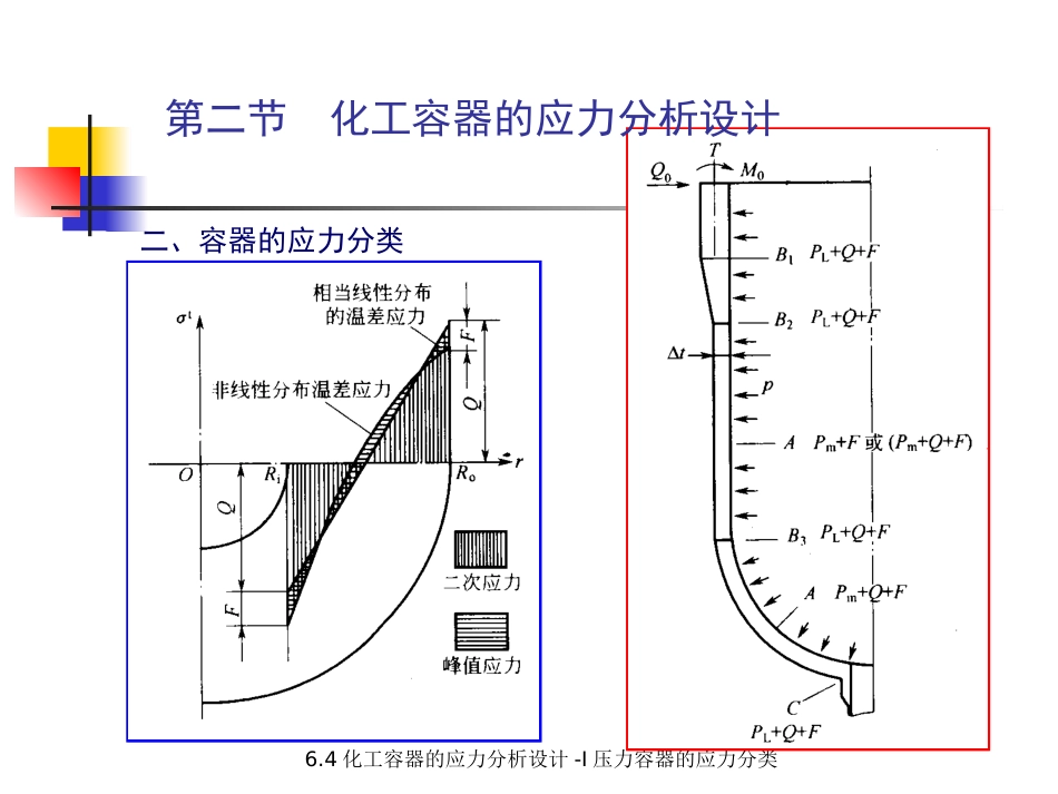 (5.5.5)--6.4.2 压力容器的应力分析设计-I 压力容器的应力分类（之二_第3页