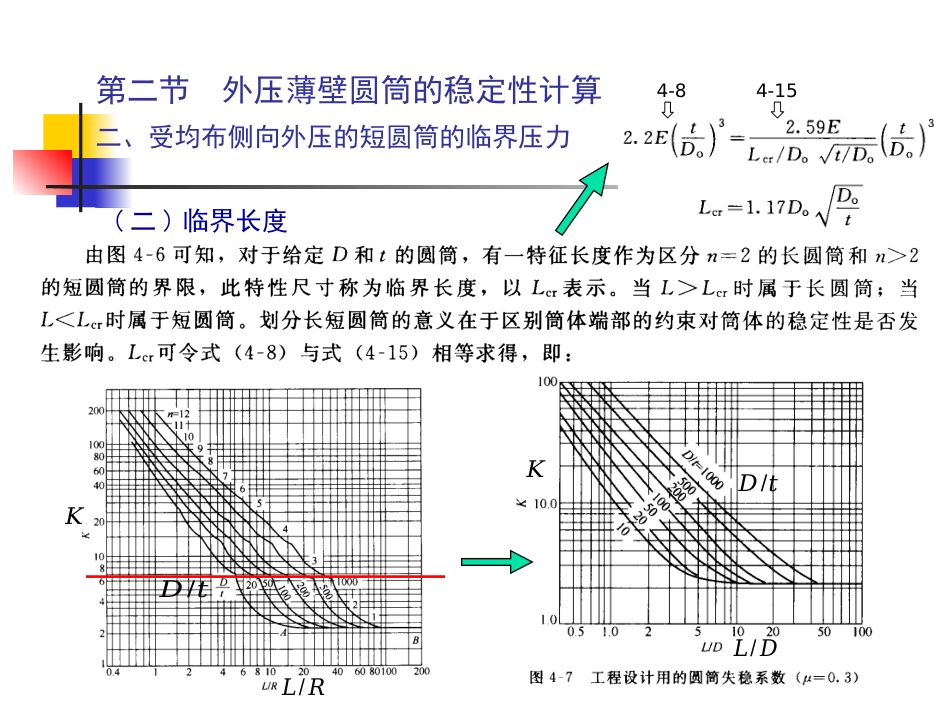 (5.6.2)--4.1.2 外压容器设计1临界压力（之二）.pptx_第2页