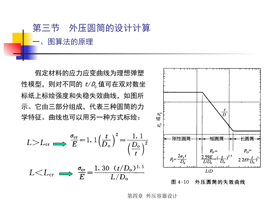 (5.6.3)--4.2.1 外压容器设计2图算法（之一）.pptx_第3页