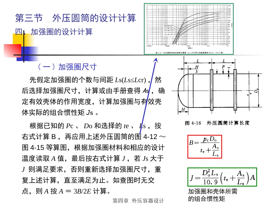 (5.6.4)--4.2.2 外压容器设计2图算法（之二）.pptx_第3页