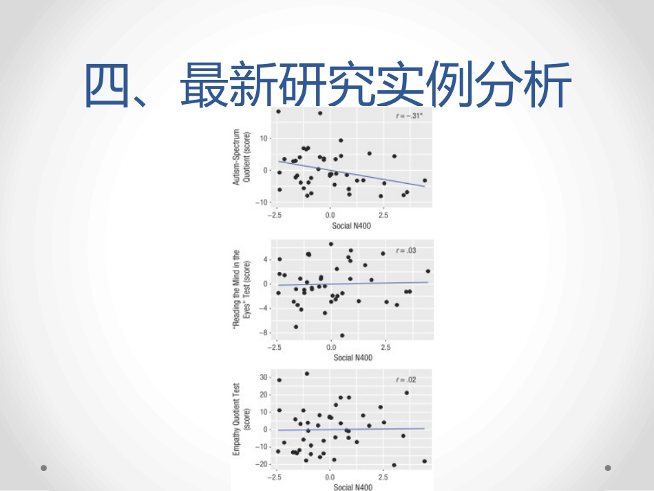 (7)--3.4多变量相关关系的研究设计（二）_第1页