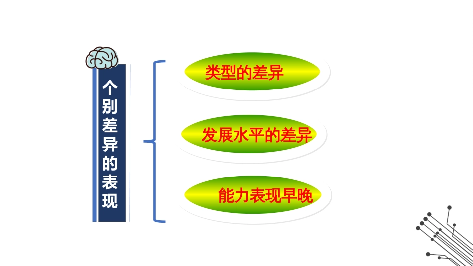 (7)--3.能力的个体差异心理学原理与应用_第3页