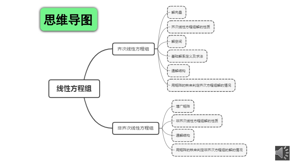 (9.2)--线性代数第4章见面课_第2页