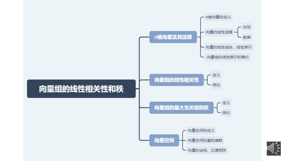 (9.4)--第3章见面课线性代数_第1页