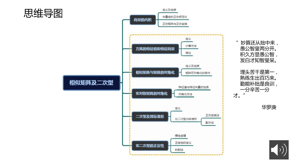 (9.5)--第5章见面课线性代数_第2页