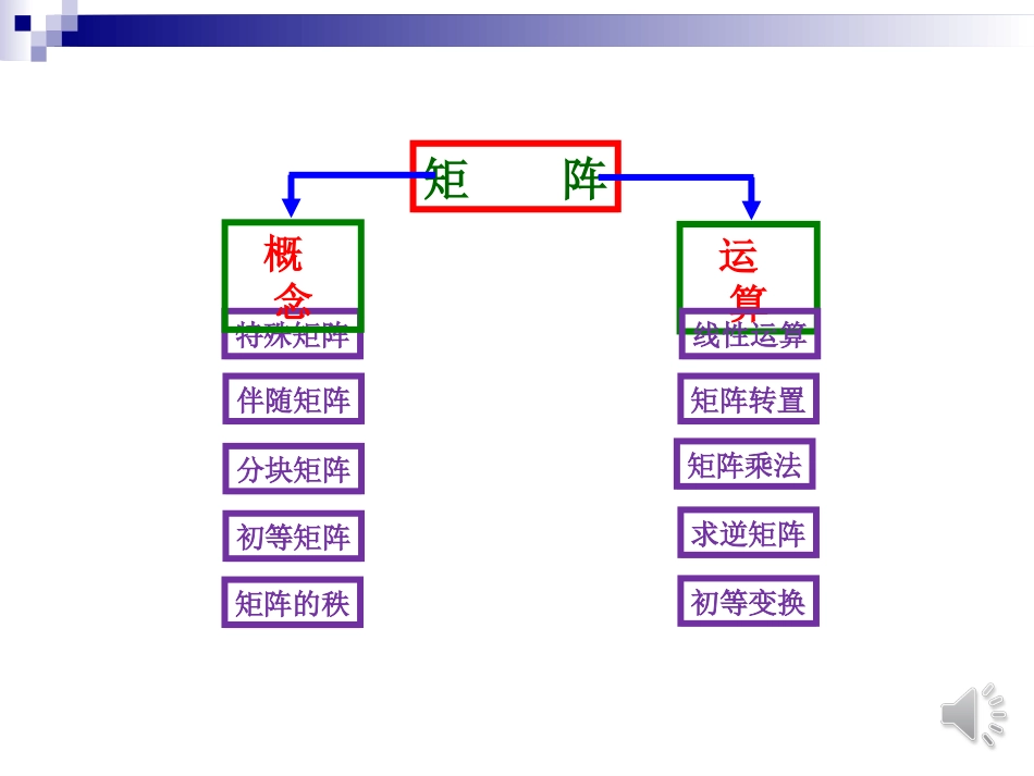 (9.6)--线性代数-第2章见面课_第2页