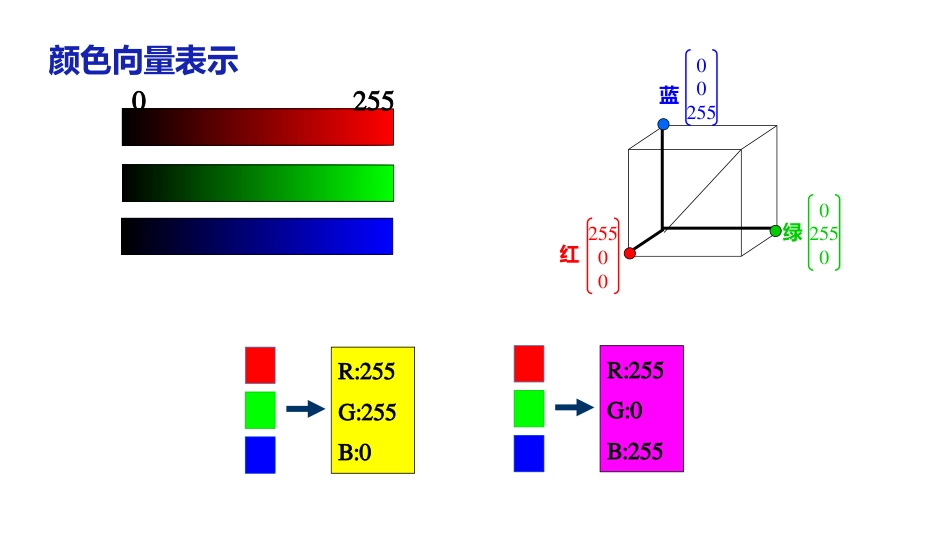 (10.1.1)--3.1.1 n维向量及其线性运算_第2页