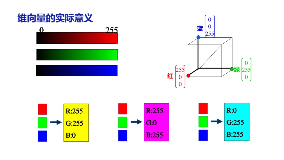 (10.1.5)--3.3.1 向量组的最大无关组和秩的定义_第1页