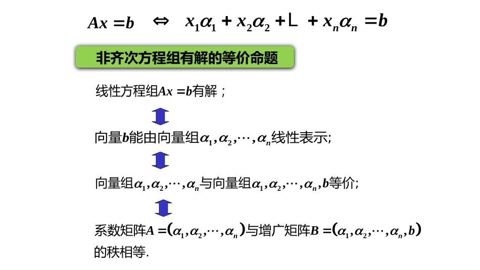 (10.2.5)--4.2.2非齐次线性方程组解法举例_第1页