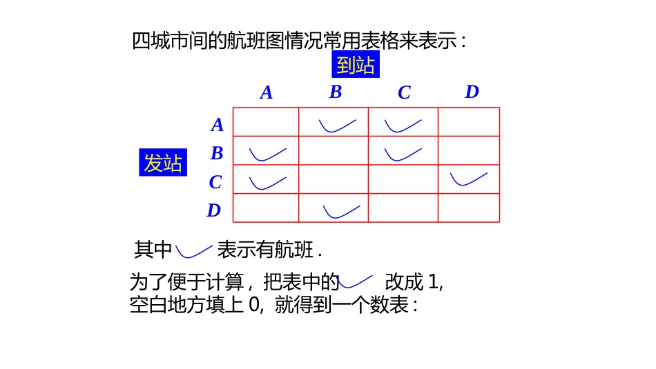 (10.4.1)--2.1.1矩阵的定义线性代数_第3页