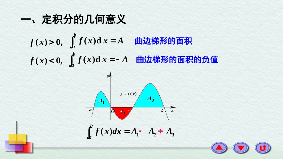 (12)--2定积分的几何意义_第1页