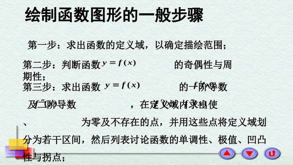 (16)--3.10函数图形的绘制_第1页