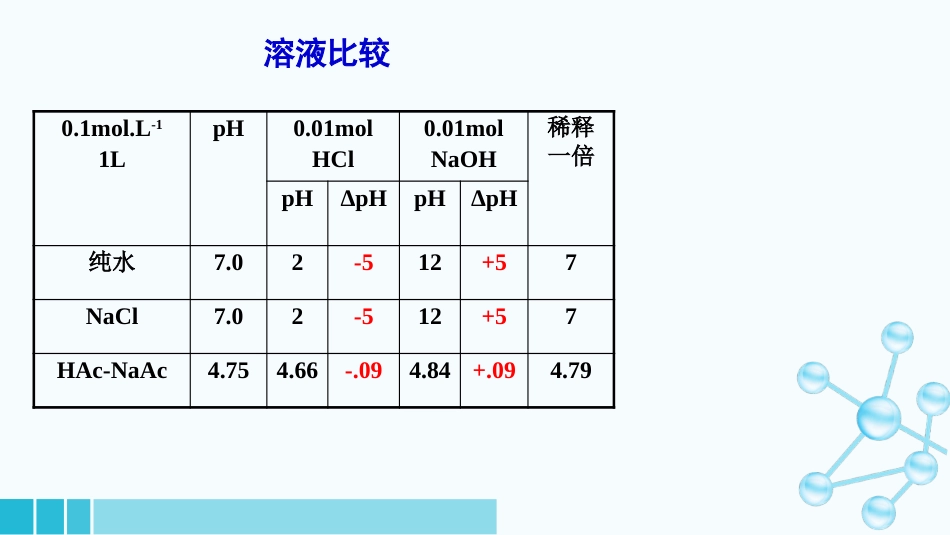 (19)--1-5医用基础化学_第2页