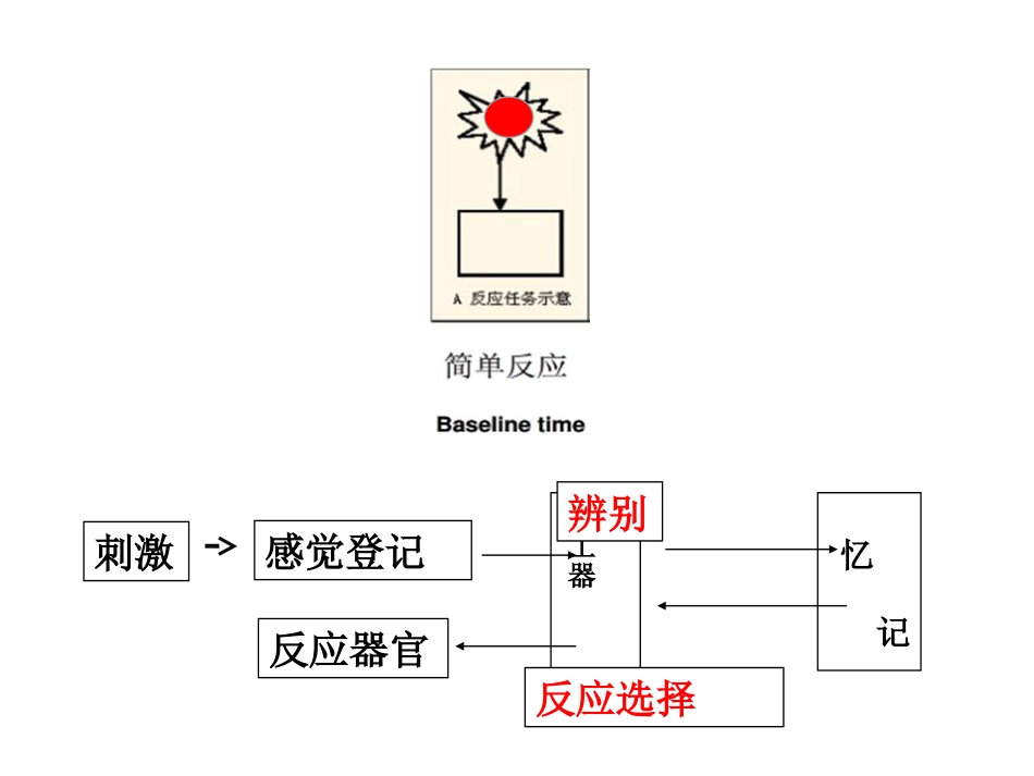 (19)--7.2 变量获得的认知实验心理技术范式_第3页