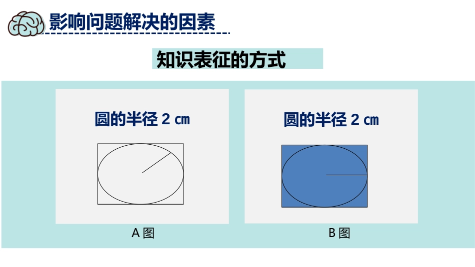 (19)--影响问题解决的因素_第2页