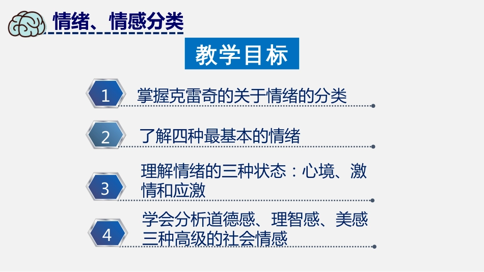 (24)--情绪、情感分类心理学原理与应用_第1页