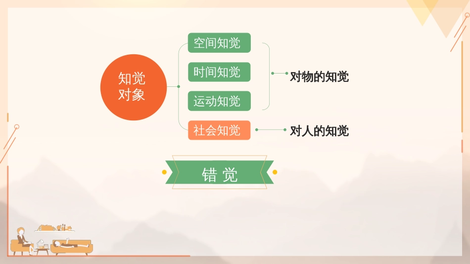 (28)--3.1.3知觉的种类心理学的起源_第1页