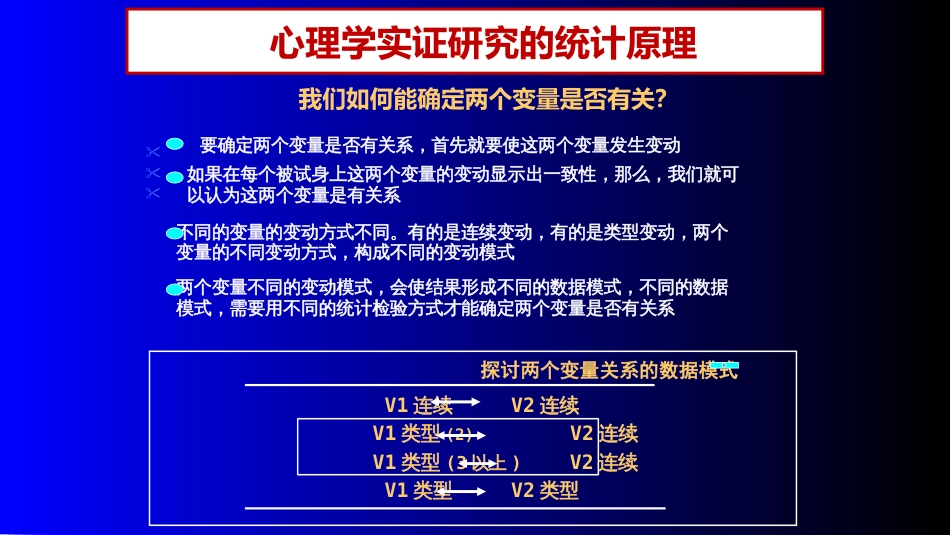 (31)--心理学实证研究的统计原理_第1页