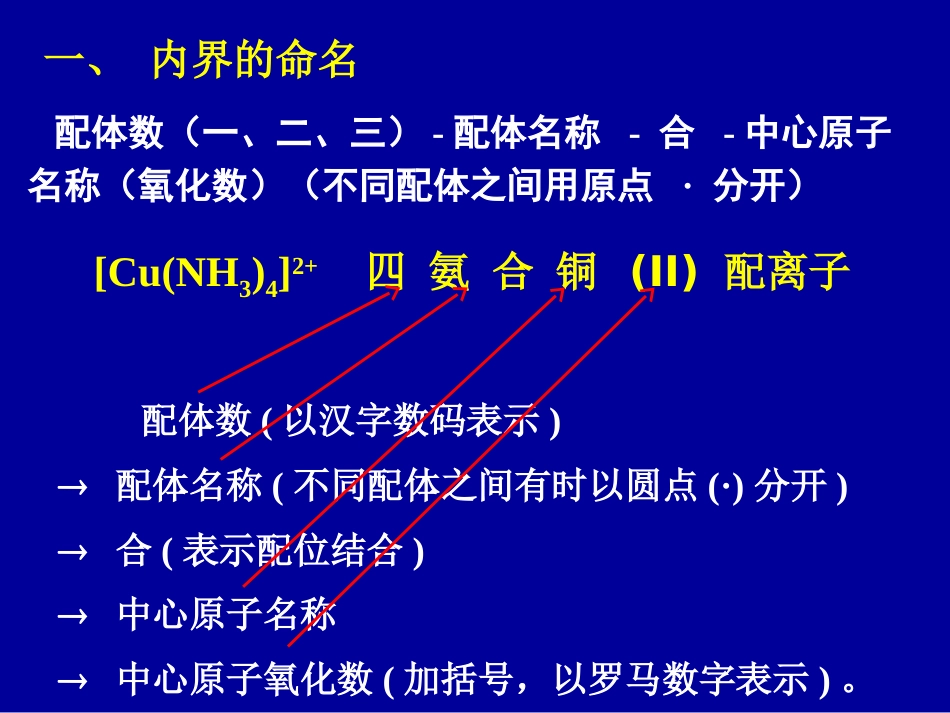 (35)--2 配合物的命名医用基础化学_第2页