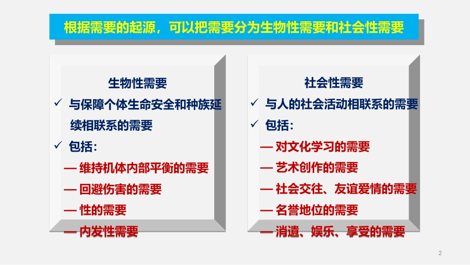 (42)--需要与动机1心理学原理与应用_第2页