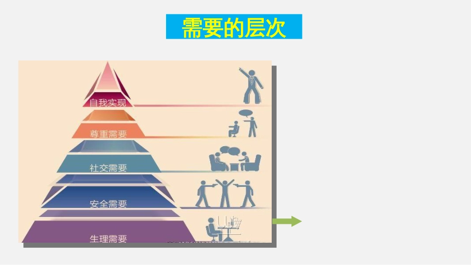 (43)--需要与动机2心理学原理与应用_第3页