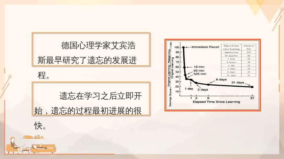 (46)--4.1.7 遗忘心理学的起源_第2页