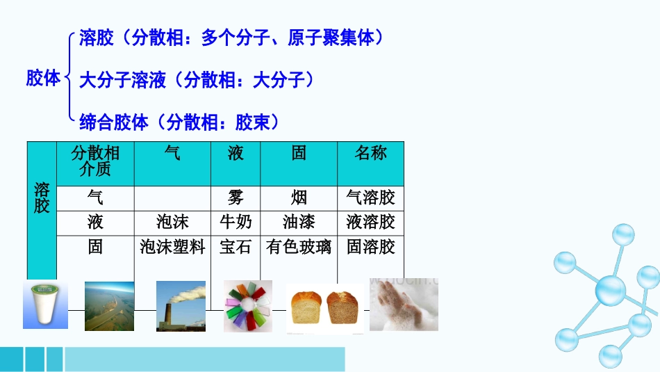 (48)--7-1分散系的分类医用基础化学_第3页