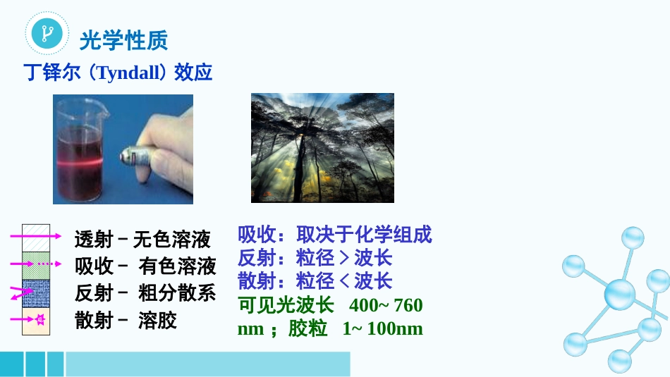 (52)--7-4-1溶胶的光学性质和动力学性质_第2页