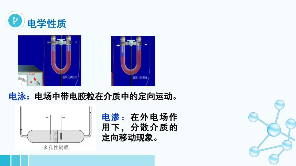 (53)--7-4-2溶胶的电学性质_第2页