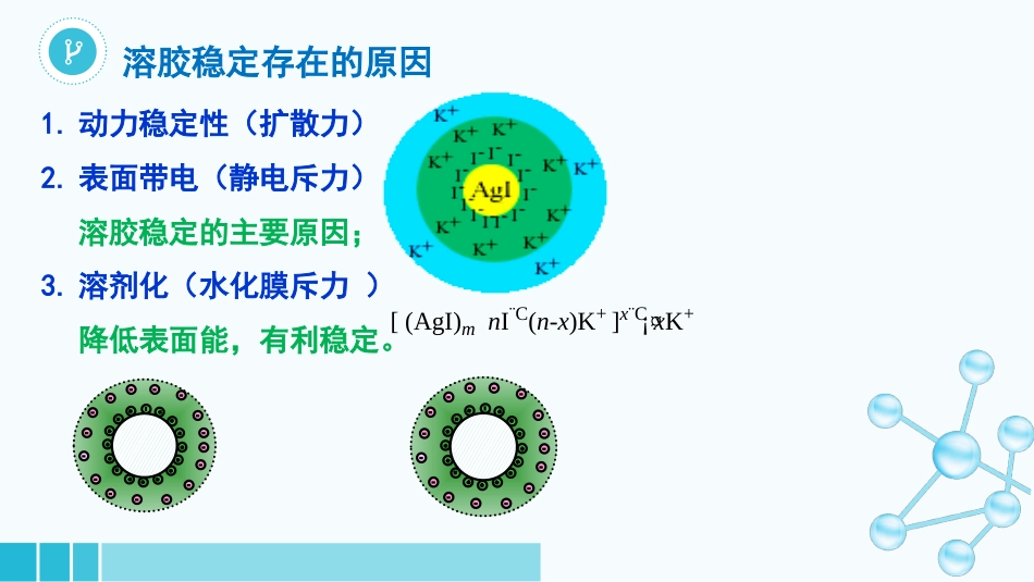 (54)--7-5溶胶的稳定性和聚沉_第2页