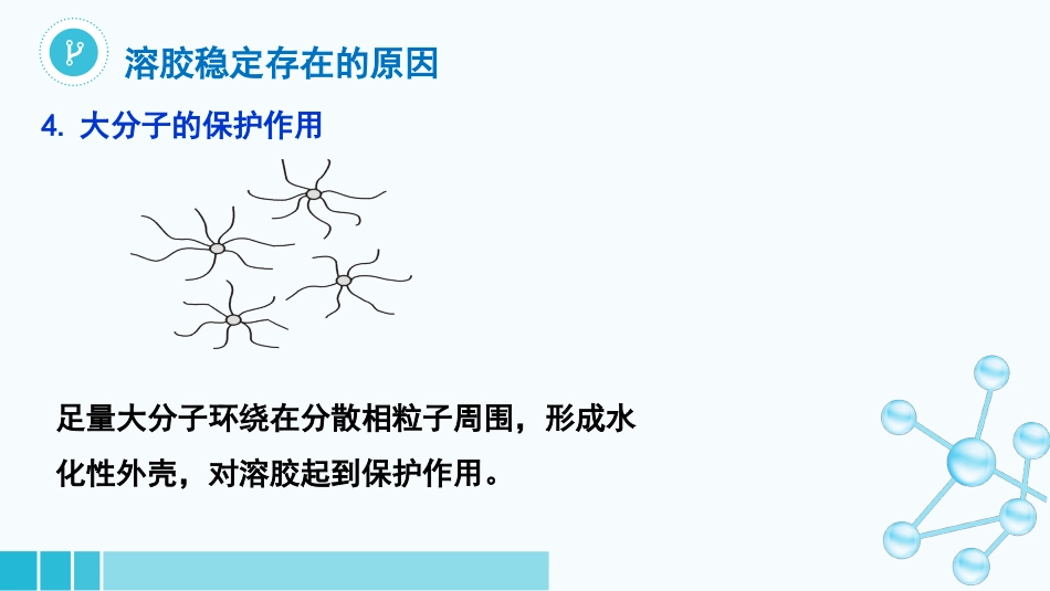 (54)--7-5溶胶的稳定性和聚沉_第3页