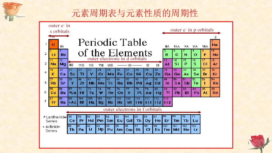 (82)--元素周期表与元素性质的周期性_第1页