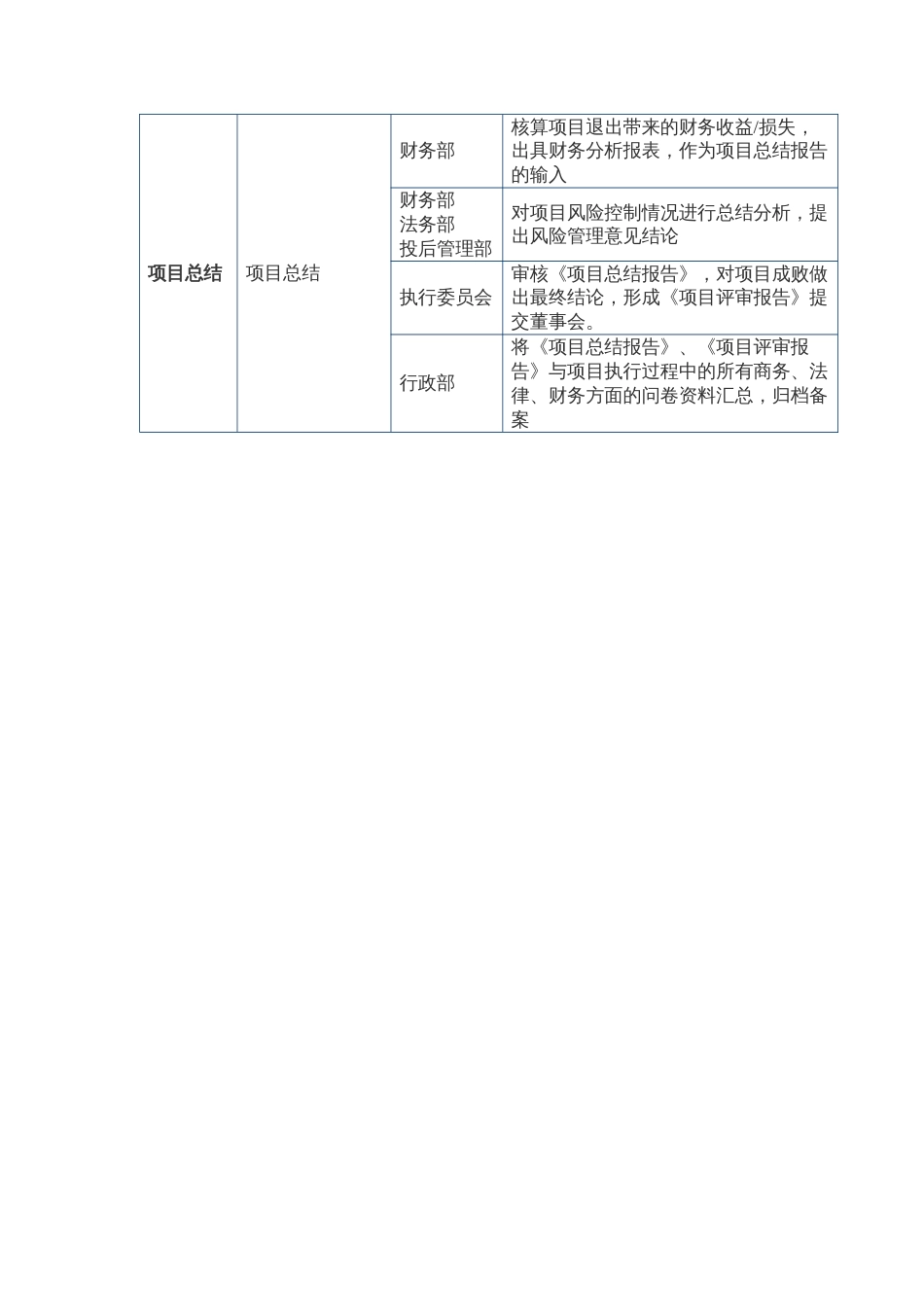 股权投资机构投资流程及分工_第2页