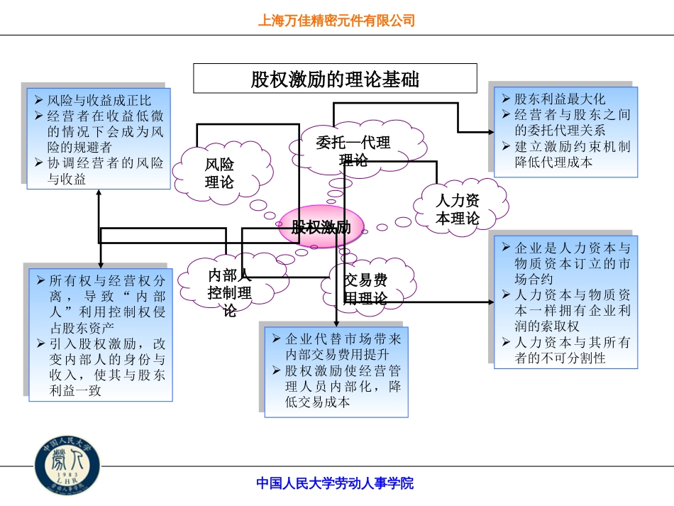 年薪制员工股权激励方案_第3页