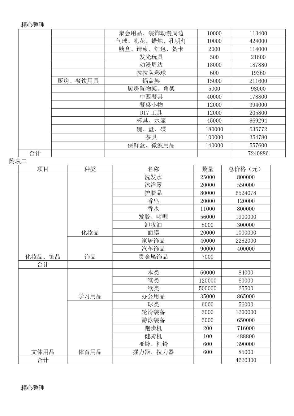 商贸购销合同协议合同书_第3页