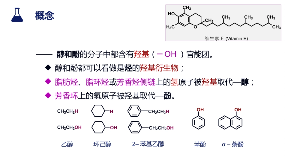 (1)--1.1 分类与命名有机化学有机化学_第2页