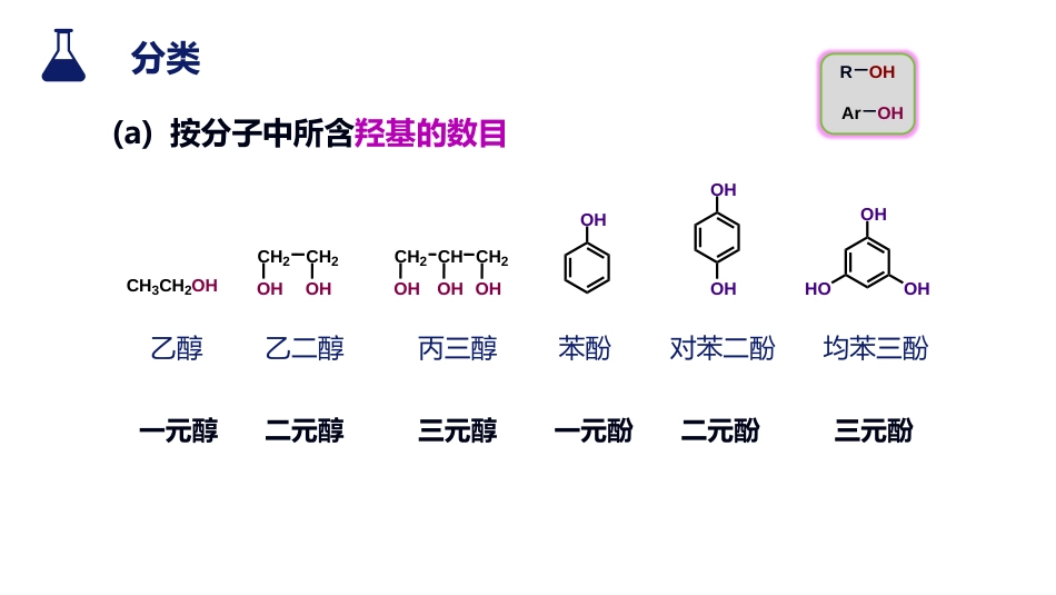 (1)--1.1 分类与命名有机化学有机化学_第3页