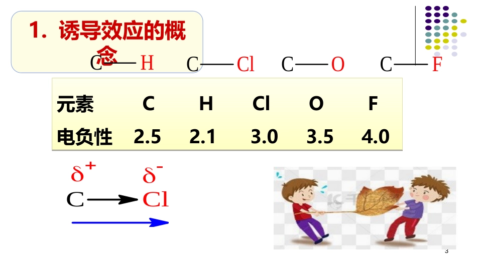 (1)--1.5.1 诱导效应有机化学_第3页