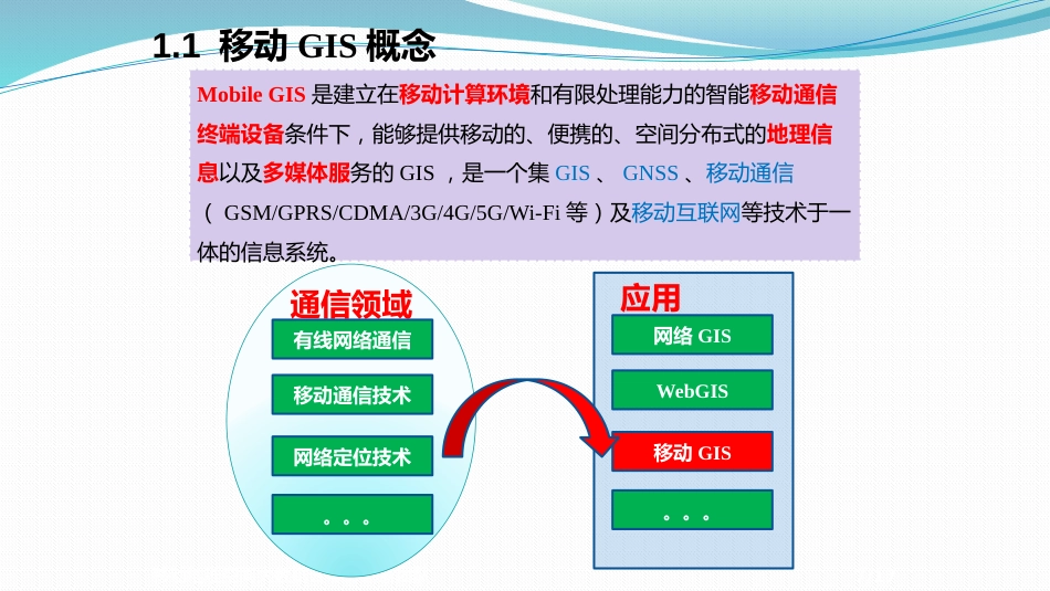 (1.1)--1.1 基本概念和典型应用_第3页