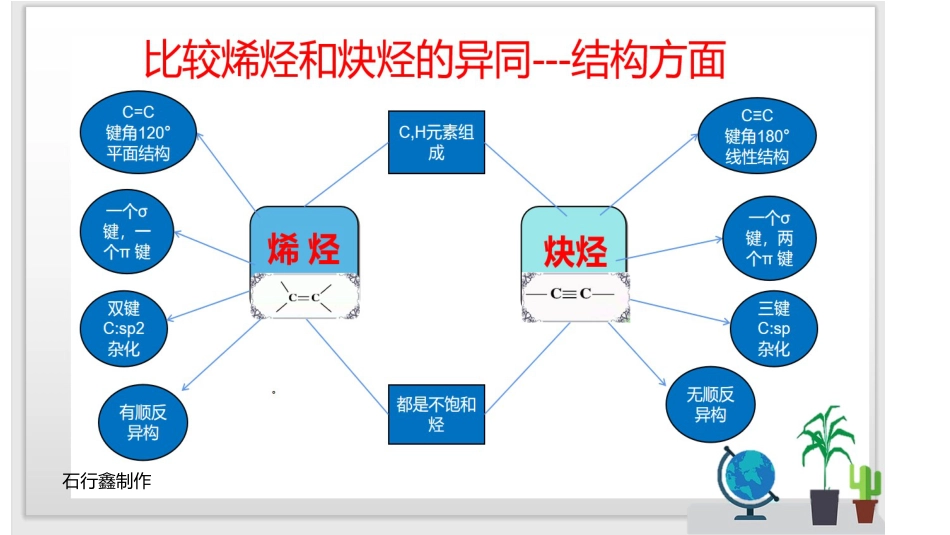 (1.3.44)--44有机化学有机化学_第1页