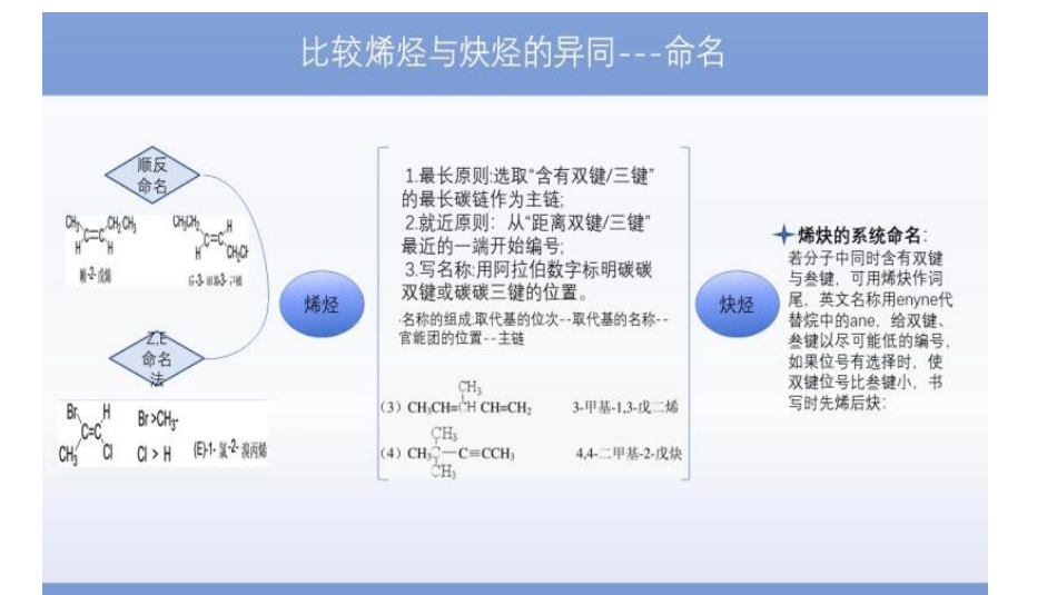 (1.3.44)--44有机化学有机化学_第2页