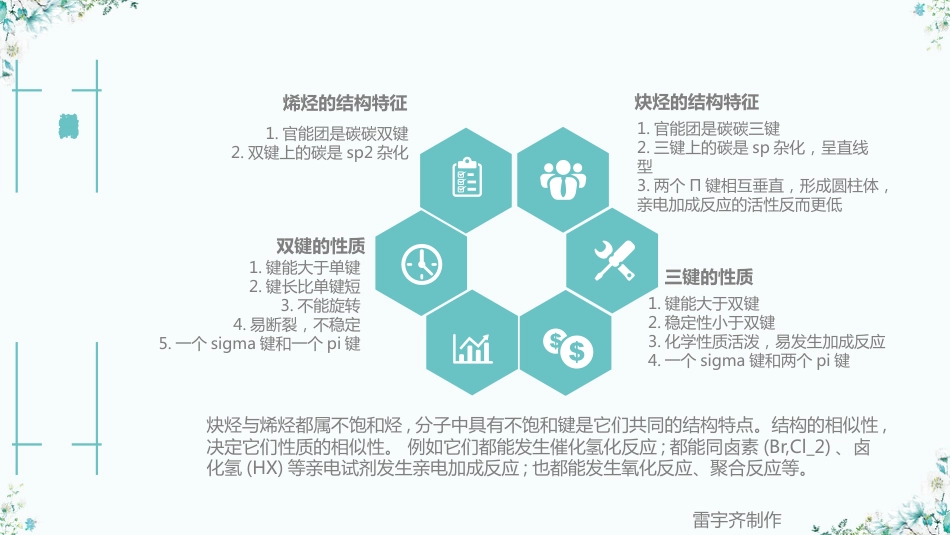 (1.4.2)--02有机化学有机化学_第3页