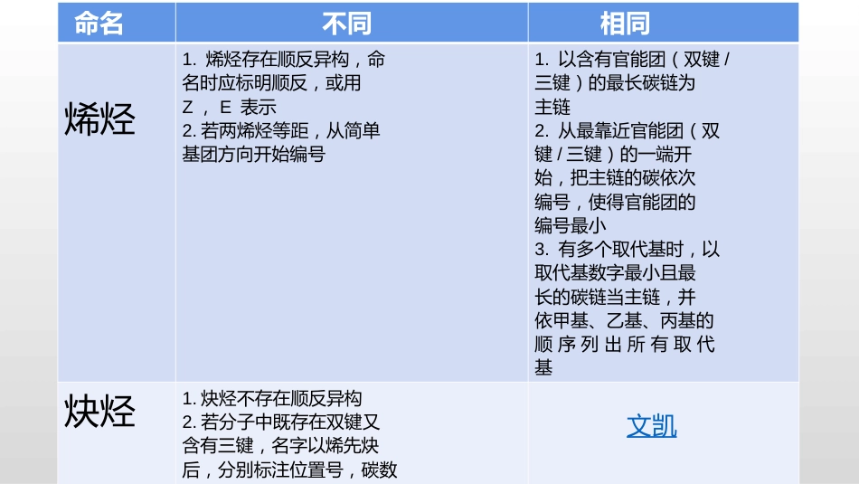 (1.4.5)--05有机化学有机化学_第3页