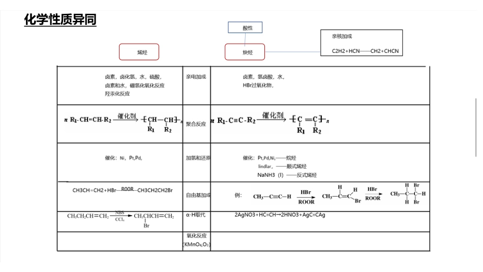 (1.4.6)--06有机化学有机化学_第2页