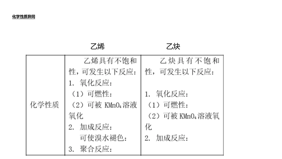 (1.4.6)--06有机化学有机化学_第3页