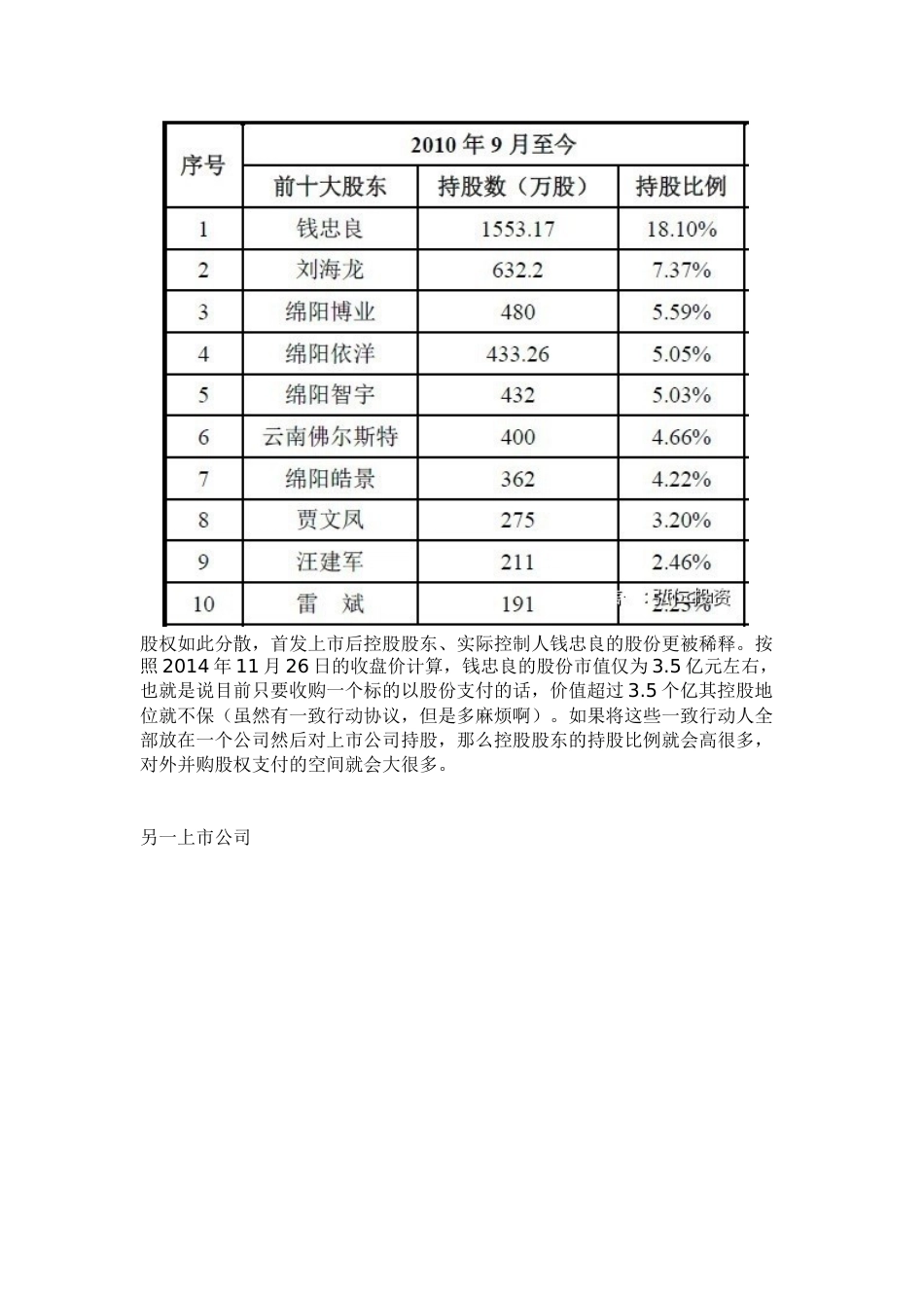 拟上市公司股权结构顶层设计方案_第2页