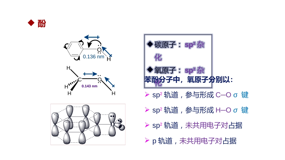 (2)--1.2 结构与物理性质有机化学有机化学_第3页