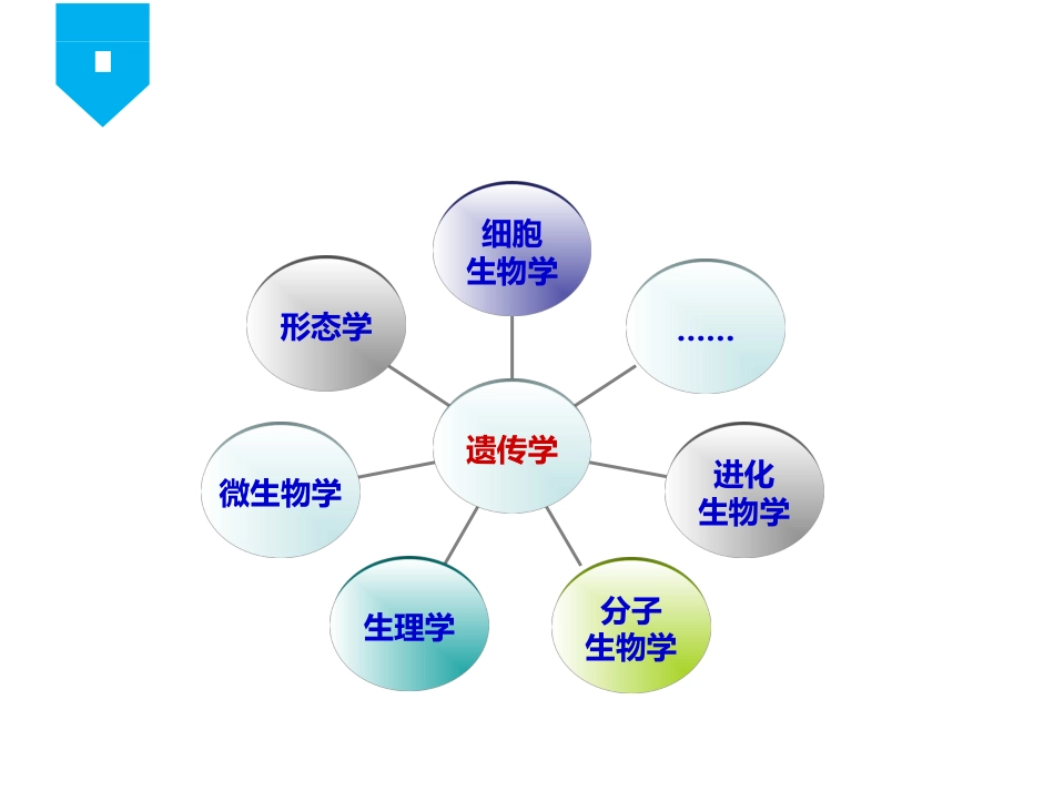 (2)--第一章遗传学绪论遗传学_第1页