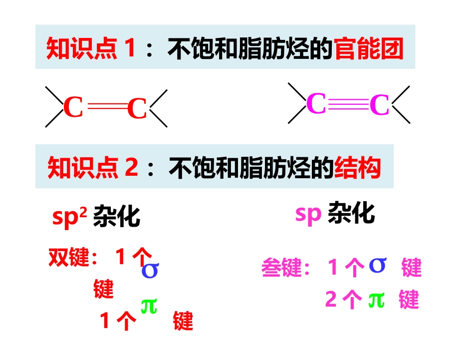 (2.2)--3.18有机化学第四次见面课 第三章不饱和脂肪烃_第3页