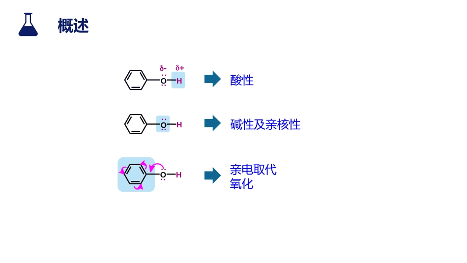 (3)--1.4 酚的化学性质有机化学有机化学_第2页